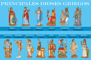 Comprender la Historia