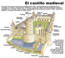 Fuente: http://pllanos.wikispaces.com