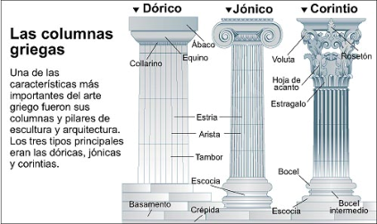 http://www.uned.es/geo-1-historia-antigua-universal/new%20website/ARQUEOLOGIA/ordenes_arquitectonicos.htm